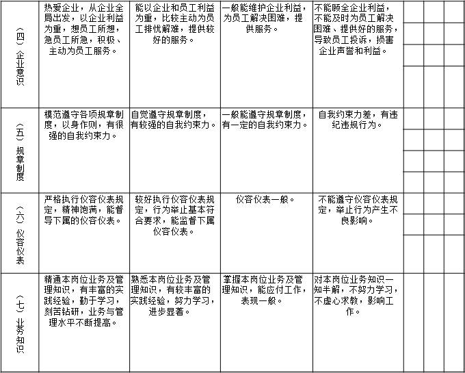 表1-5 天津某物業公司對項目部經理的月度績效考核指標2
