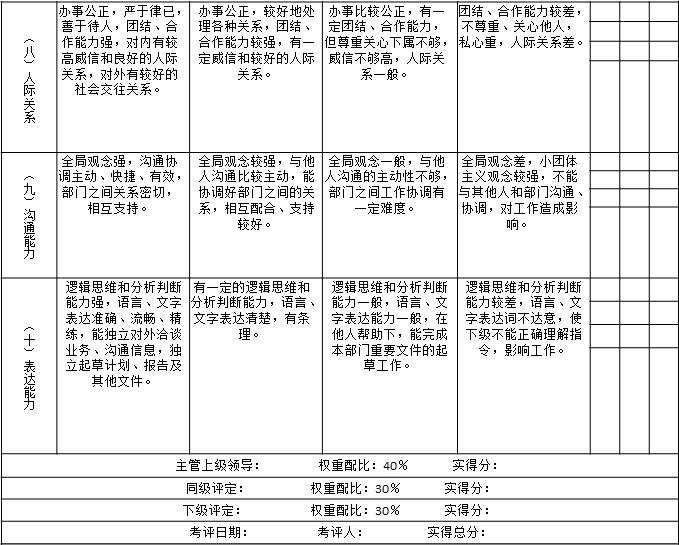 表1-5 天津某物業公司對項目部經理的月度績效考核指標3