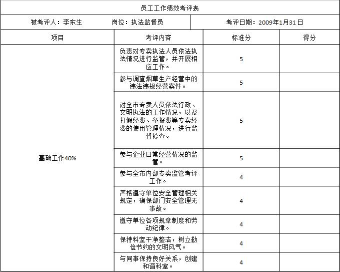 表1-6 某市煙草專賣局（公司）對執法監督員的工作績效考核表1