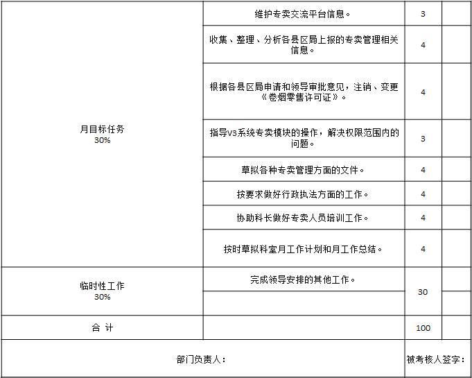 表1-6 某市煙草專賣局（公司）對執法監督員的工作績效考核表2