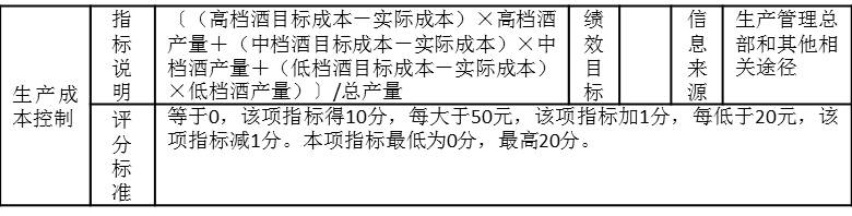 表2-8是某制造企業(yè)月度考核指標(biāo)“生產(chǎn)成本控制”