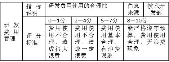 表3-13 “研發(fā)費(fèi)用管理”考核指標(biāo).jpg