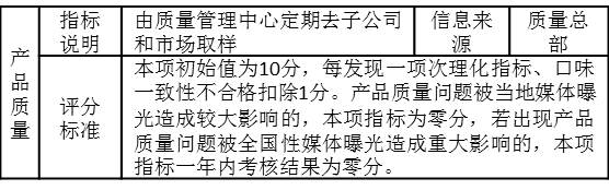 表3-14 考核指標(biāo)“產(chǎn)品質(zhì)量”